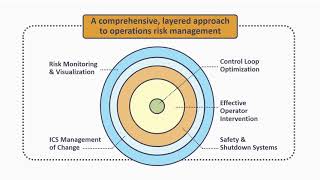 PAS Operations Risk Management Explained [upl. by Kingsley]