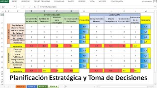 Cómo Elaborar una Matriz FODA Cuantitativa con Excel  Ejercicio Didáctico  Link del archivo Excel [upl. by Pugh]