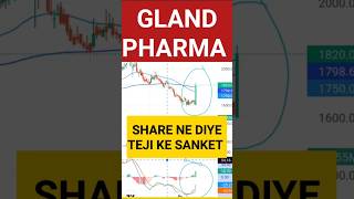 gland pharma latest news  shorts tradewithgaurav [upl. by Hole49]