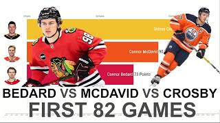 NEW BEDARD vs MCDAVID vs CROSBY First 82 NHL Games [upl. by Toole]