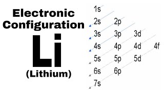 Lithium electronic configurationhow to Write lithium electronic configuration [upl. by Mezoff]