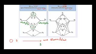 DIAGRAMME DES ORBITALES MOLÉCULAIRES  PRÉPA 1 ET L1 [upl. by Yauqaj]