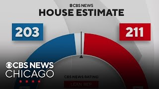 Heres where the balance of power stand in Congress after Tuesdays election [upl. by Annert292]