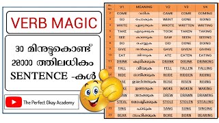 👍V1 V2 V3 AND V4👍 OF MOST DAILY USED 250 VERBS WITH ITS MALAYALAM MEANING V1V2V3V4 [upl. by Sperling371]