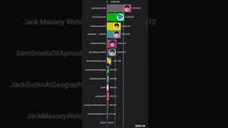 ejsafc surpassed Premium Aphid 30 Minutes Timelapse [upl. by Aileme67]