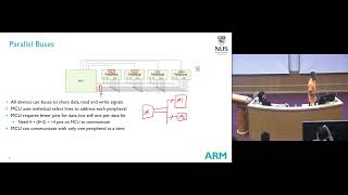 Lecture 5 Learn RealTime Operating Systems RTOS on ARM Microcontrollers  Complete Guide [upl. by Dar]