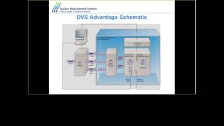 Webinar Session 1 Dynamic Vapor Sorption DVS for Materials Characterization [upl. by Noseaj]