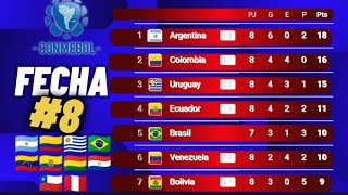 TABLA DE POSICIONES ELIMINATORIAS MUNDIAL 2026 CONMEBOL FECHA 8 🔥 TABLA ELIMINATORIAS SUDAMERICANAS [upl. by Yelraf8]