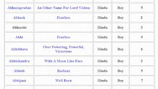 Lucky Hindu Baby Boy Names with Meanings and Numerology Value  05 [upl. by Villiers]