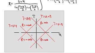 CarterPenrose diagrams of Reissner Nordström spacetime [upl. by Luwana]