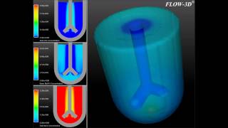 Chemical Reactions Acid Base Neutralization Simulation [upl. by Aitercul]