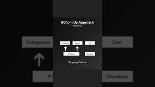 What is Bottom Up Approach in Programming [upl. by Reemas980]