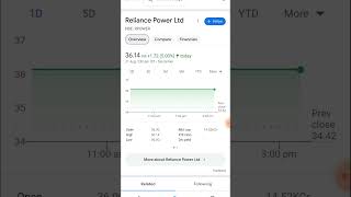 Reliance Power share । Reliance Power share latest news । Reliance Power share price [upl. by Ylyl959]