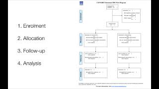 Epidemiology  randomised controlled trials [upl. by Kieryt317]