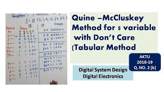 unit 1 L 102  Quine Mccluskey Minimization  Tabular Method  5 Variables Tabular with Dont care [upl. by Bahe]