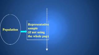 Analytic CrossSectional Study Design [upl. by Nivlak]