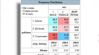 Understanding Contingency Tables and Crosstabulation Pt 1 [upl. by Betta857]