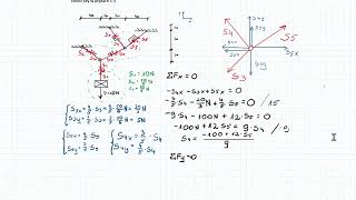 Obliczanie sił w prętach  płaski zbieżny układ sił odcinek 1 z 9 [upl. by Eniamahs795]