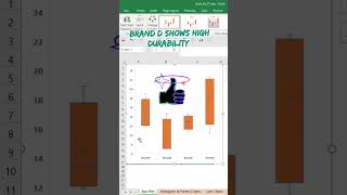 Box and Whisker Plot in excel exceltips shortsviral shortsfeed exceltricks boxplot [upl. by Ambrosio]