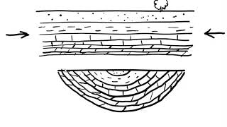 Syncline Tutorial [upl. by Arima]