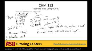 Naming Ionic Compounds [upl. by Nosak]