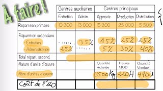 5 Répartition des coûts indirects avec des prestations réciproques [upl. by Annelise]