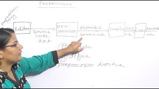 Preprocessor in C Lec91C Programming Tutorial in Hindi [upl. by Shields]