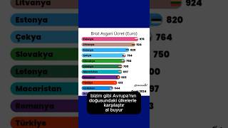 20 yıllık asgari ücret tablosu her şeyi anlatıyor bakın Türkiye kimlerle yarışıyor [upl. by Teerprug653]