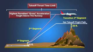 TAPP Working Group Video Part 1 of 4 Planning For Takeoff Obstacle Clearance [upl. by Ennaillek]