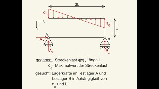 Lagerkräfte berechnen Streckenlast punktsymmetrisch linear Auflagerkräfte Festlager Loslager [upl. by Lyn]