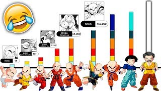 KURIRIN E TODOS OS NÍVEIS DE PODER MOSTRADO ATÉ DRAGON BALL SUPER  Explicação Completa [upl. by Jammin]