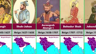 Timeline of the Rulers of the Mughal Empireindia [upl. by Hairakcaz988]