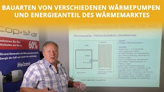 Bauarten von verschiedenen Wärmepumpen und Energieanteil des Wärmemarktes [upl. by Aimek]