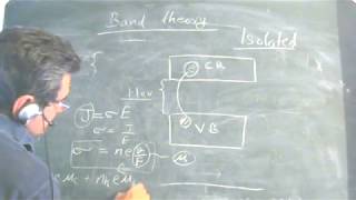 band theory of solids semiconductorsmobilityconductivity physics for Class XII CLASS 12 PHYSICS [upl. by Adnohsek781]