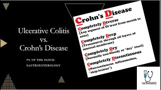 Ulcerative Colitis vs Crohns Disease PANCE review [upl. by Anaiv]