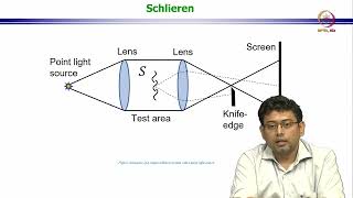 Lec 22 Schlieren and Shadowgraphy [upl. by Pirri]