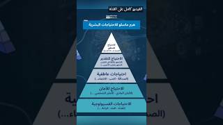 نظريه هرم ماسلو 🔺️ Maslows hierarchy of needs theory [upl. by Sirromed490]