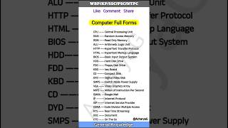 Computer Related Full Form  education shorts computer [upl. by Chubb]