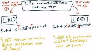 Biostatistics section VIII [upl. by Kotta475]