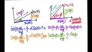 Fundamentals of Rotational Matrices [upl. by Johm992]