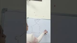 cyclopentane structure [upl. by Eiger]