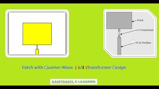 PATCH ANTENNA DESIGN USING ANSYS HFSS [upl. by Limemann]