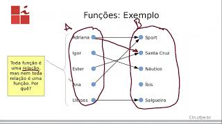 Matemática Discreta  Funções Sequências e Cardinalidade de Conjuntos [upl. by Athal846]