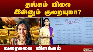 gold விலை இன்னும் குறையுமா  gold rate  gold [upl. by Harleigh]