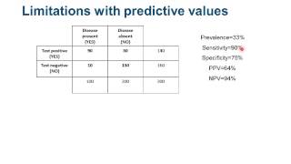 EBM  Appraising studies of diagnosis [upl. by Trebla910]