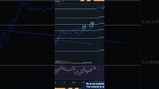 RSI Divergence Trading Strategy  RSI Trading Strategy  forexsignals nifty forextrading [upl. by Ahsyak]