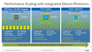 High Volume Silicon Photonics for CoPackaged Optics and Optical IO [upl. by Vally]