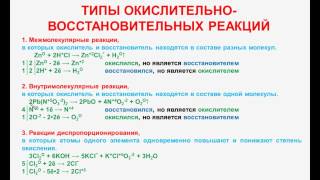 № 89 Неорганическая химия Тема 11 ОВР Часть 2 Типы Окислительновосстановительных реакций [upl. by Droffats]