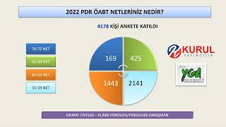 2023 PDR ÖABT İLK DEĞERLENDİRME VERİLERİ [upl. by Amargo]