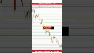 Murrey Math Time Frame MT4 Indicator [upl. by Hogarth]